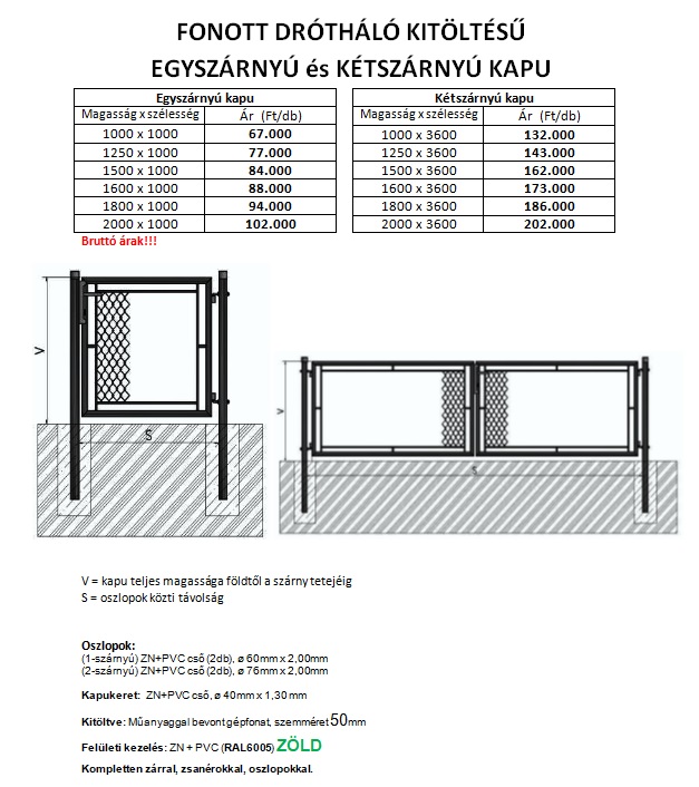 Kapu, Bejárati kapu, Egyszárnyú kapu, Nyíló kapu, Kétszárnyú kapu, Nagykapu, Kocsi beálló, Kertikapu