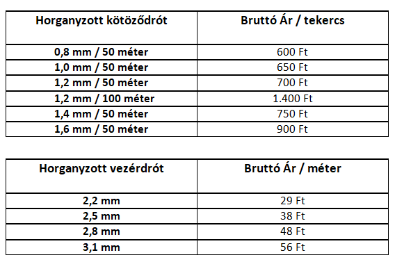 Vezérdrót, Kötöződrót, Horganyzott huzal, Fekete huzal, Drót,